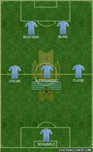 Uruguay Formation 2014