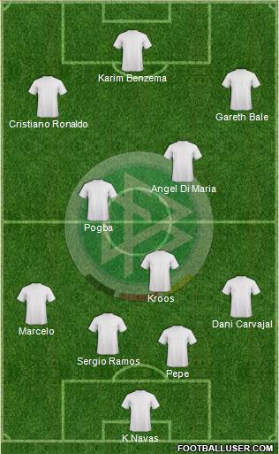 Germany Formation 2014