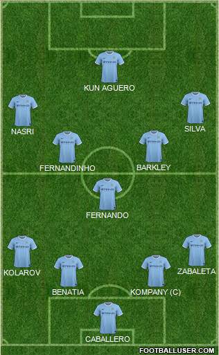 Manchester City Formation 2014