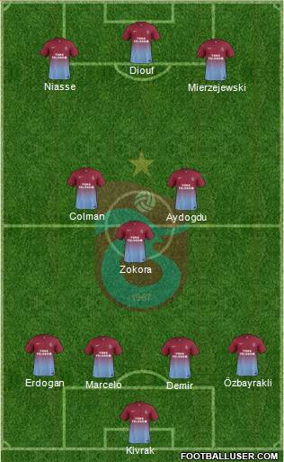 Trabzonspor Formation 2014