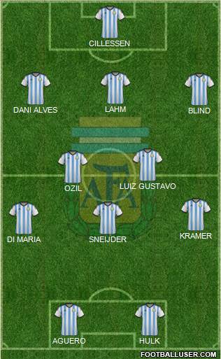 Argentina Formation 2014