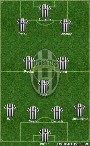 Juventus Formation 2014
