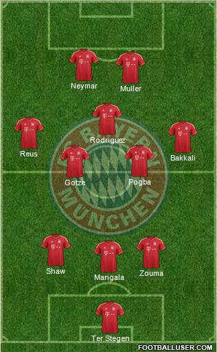FC Bayern München Formation 2014