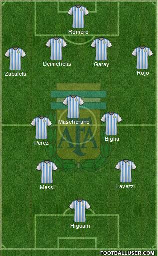 Argentina Formation 2014