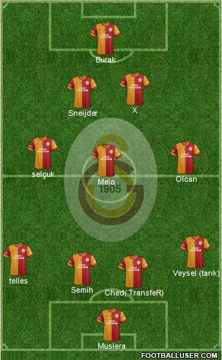 Galatasaray SK Formation 2014