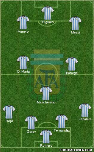 Argentina Formation 2014