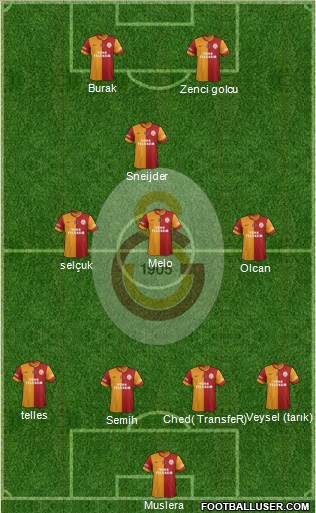 Galatasaray SK Formation 2014