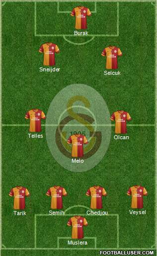 Galatasaray SK Formation 2014