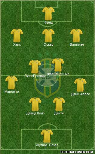 Brazil Formation 2014