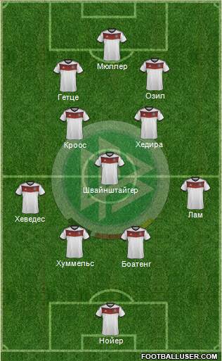 Germany Formation 2014