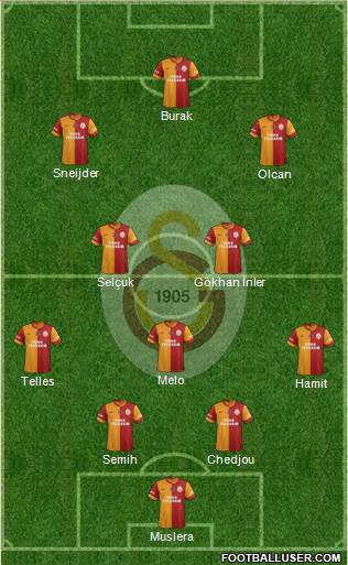 Galatasaray SK Formation 2014