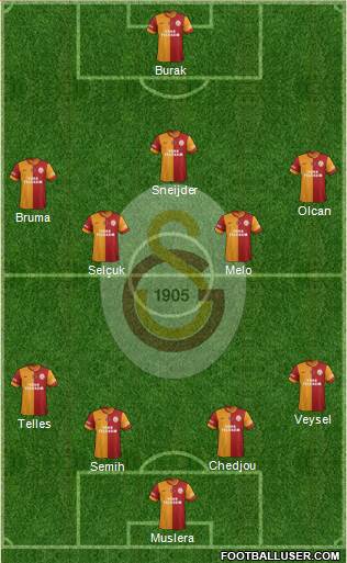 Galatasaray SK Formation 2014