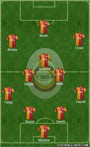Galatasaray SK Formation 2014