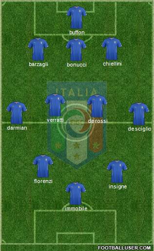 Italy Formation 2014