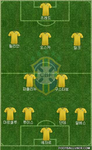 Brazil Formation 2014