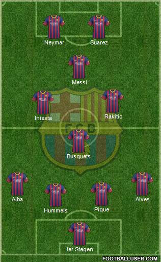 F.C. Barcelona Formation 2014