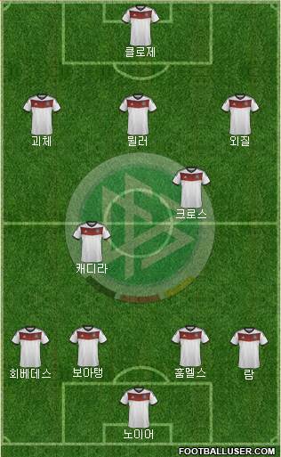 Germany Formation 2014