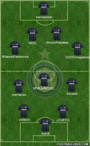 F.C. Internazionale Formation 2014