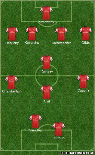 Arsenal Formation 2014