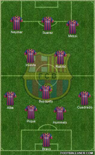 F.C. Barcelona Formation 2014