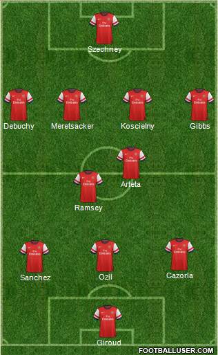 Arsenal Formation 2014