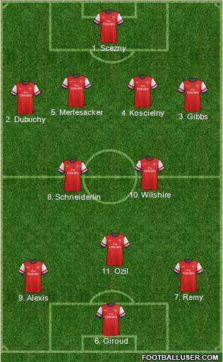 Arsenal Formation 2014