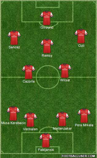 Arsenal Formation 2014