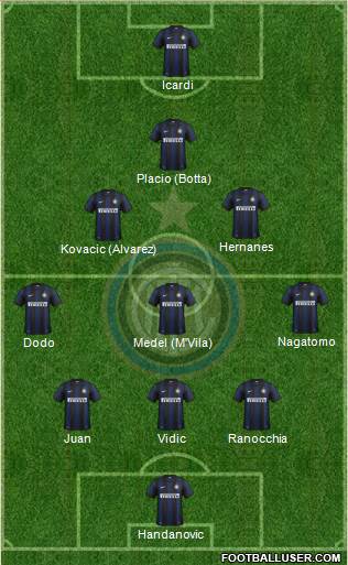F.C. Internazionale Formation 2014