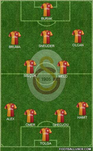 Galatasaray SK Formation 2014