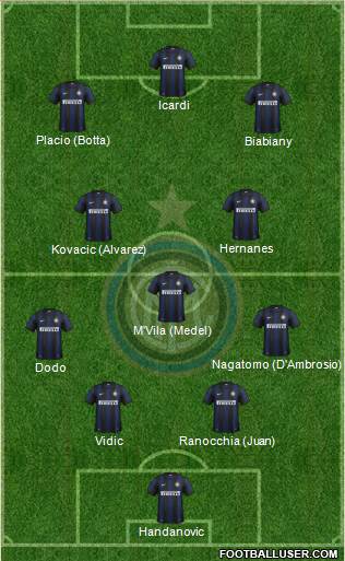 F.C. Internazionale Formation 2014