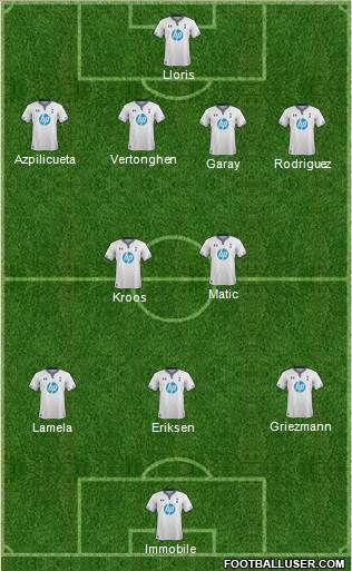 Tottenham Hotspur Formation 2014