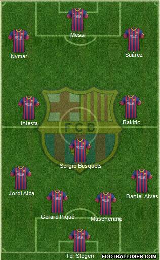 F.C. Barcelona Formation 2014