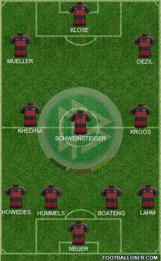 Germany Formation 2014