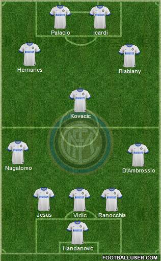 F.C. Internazionale Formation 2014