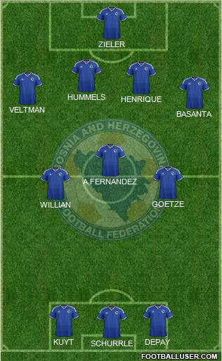 Bosnia and Herzegovina Formation 2014