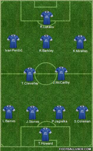 Everton Formation 2014
