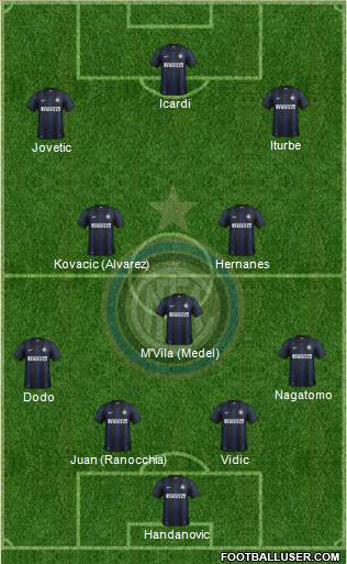 F.C. Internazionale Formation 2014
