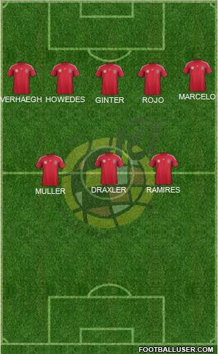 Spain Formation 2014