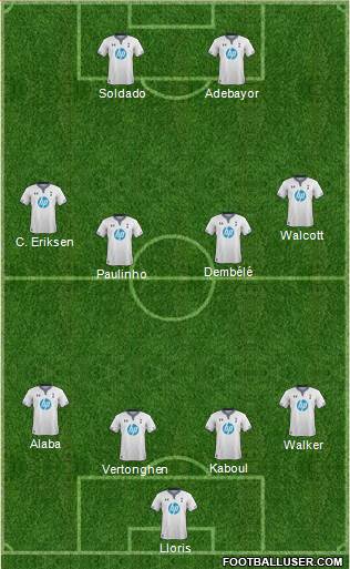 Tottenham Hotspur Formation 2014
