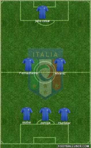 Italy Formation 2014