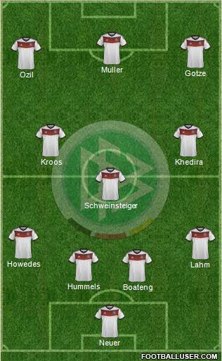 Germany Formation 2014