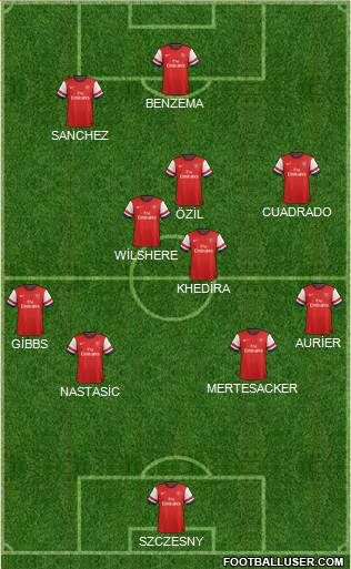Arsenal Formation 2014