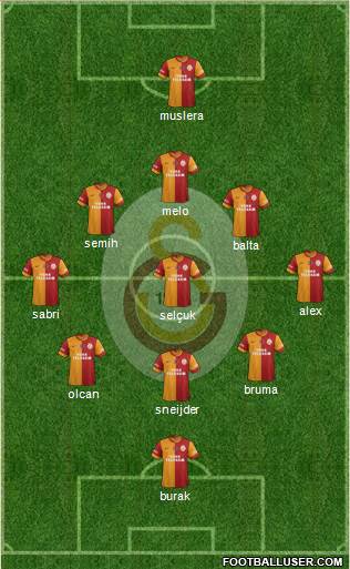 Galatasaray SK Formation 2014