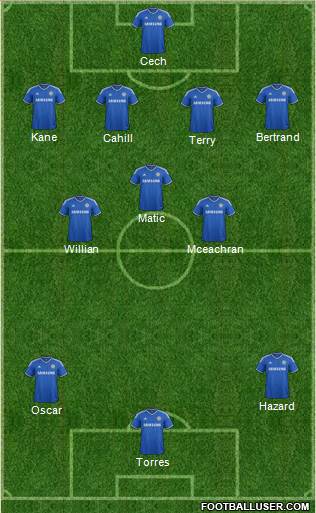 Chelsea Formation 2014