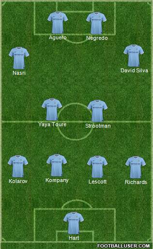 Manchester City Formation 2014