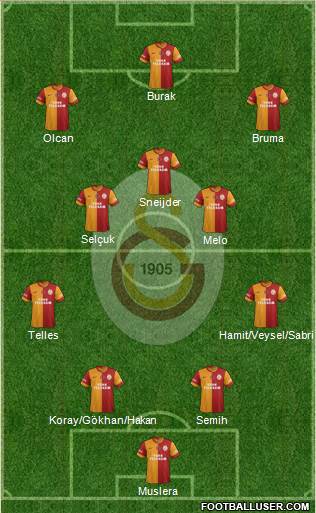 Galatasaray SK Formation 2014