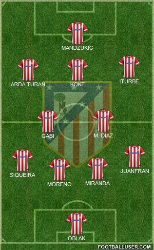 C. Atlético Madrid S.A.D. Formation 2014
