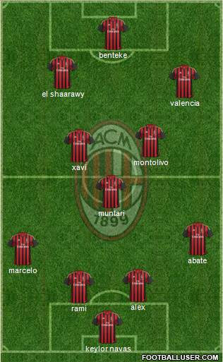 A.C. Milan Formation 2014