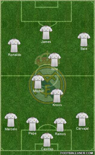 Real Madrid C.F. Formation 2014