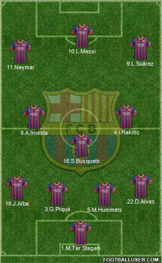 F.C. Barcelona Formation 2014